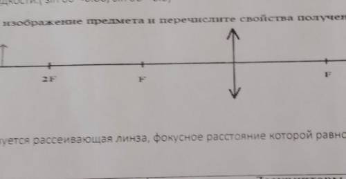 Посиройте изображение предмеиа и перечислите свойства полученного изображения​