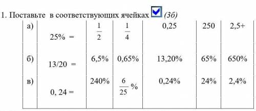 1 ВАРИАНТ 1. Поставьте в соответствующих ячейках (3б)а) 25% = 0,25 250 2,5+б) 13/20 = 6,5% 0,65% 13,