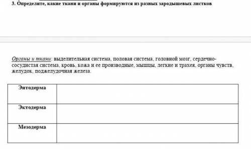 Определите, какие ткани и органы формируются из разных зародышевых листков Органы и ткани: выделител