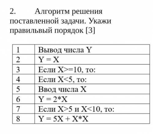 Алгоритм решения поставланной задачи. Укажи правильный порядок. 1. вывод числа Y 2. Y = X3. если X&g