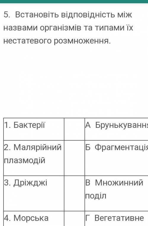 Встановіть відповідність між назвами організмів та типами їх нестатевого .​