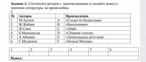 Соотнеси авторов с произведениями и сделайте вывод please help​