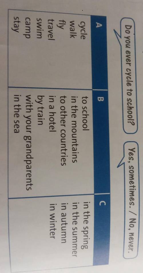 Make questions using words from columns A,B and C. Then work in pairs. Ask and answer questions.​