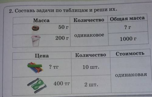 2. Составь задачи по таблица рек МассаКоличестве оdаѕ aera50 г2001000ЦенаКоличествоСтоимость7 Tr10 ш