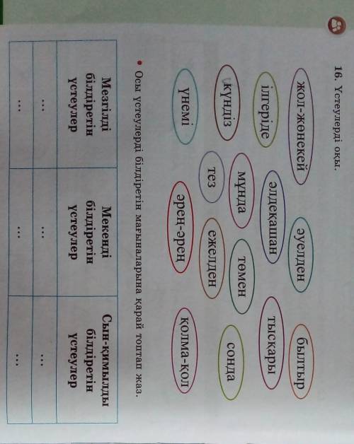 • Осы үстеулерді білдіретін мағыналарына қарай топтап жаз Астындағы кесте төбесіндегі сөздермен топт