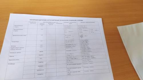 Составить таблицу на тему: Кислородсодержащие Азотсодержащие органические соединения, углеводы