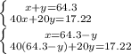 \left \{ {{x+y=64.3} \atop {40x+20y=17.22}} \right. \\\left \{ {{x=64.3-y} \atop {40(64.3-y)+20y=17.22}} \right. \\