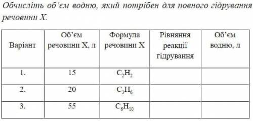 1) Вычислить объем водорода, который нужен для полного гидрирования вещества Х. 2) Вычислить объем г