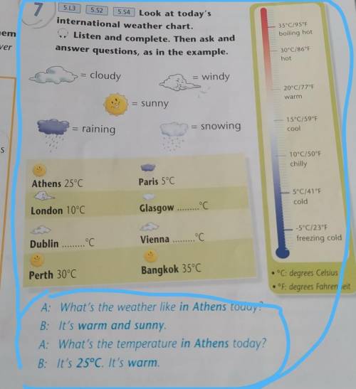 5.L3 75.5235°C/95°Fboiling hot5.54 Look at today'sinternational weather chart.Listen and complete. T