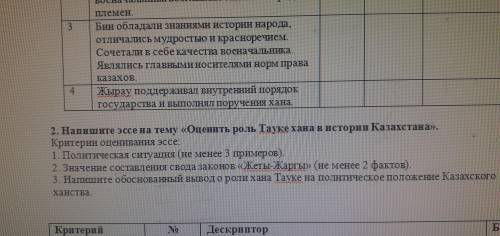 Напишите эссе на тему Оценить роль Тауке хана в истории Казахстана