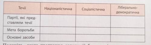 Потрібно заповнити таблицю.​ Наддніпрянська Україна в 1907-1914рр.