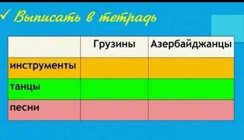 Выписать в тетрадь Азербайджанцы и Грузины инструменты танцы песни​