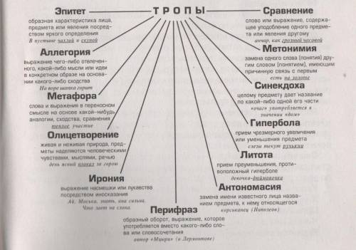 перепишите оччень надо только быстро