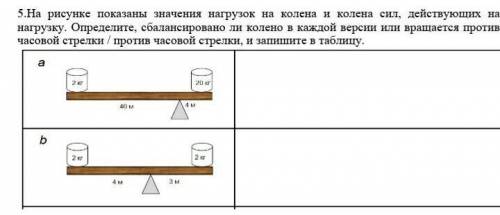 На рисунке показаны значения нагрузок на колена и колена сил, действующих на нагрузку. Определите, с