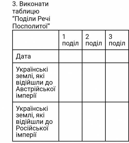 8 клас історія України іть​