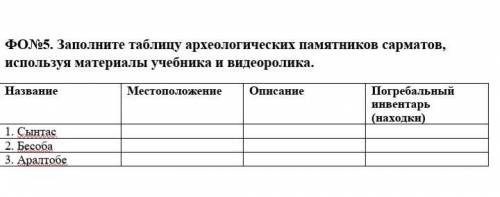 Заполните таблицу археологических памятников сарматов, используя материалы учебника и видеоролика.​