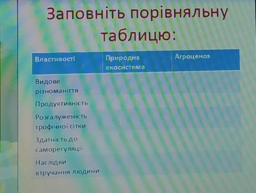 Заповніть порівняльнутаблицю:Природна екосистема,агроценоз  ​