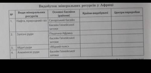 Використовуючи тематичні карти атласу, запишіть у таблицю 1 назви країн Африки, які ведуть значний в