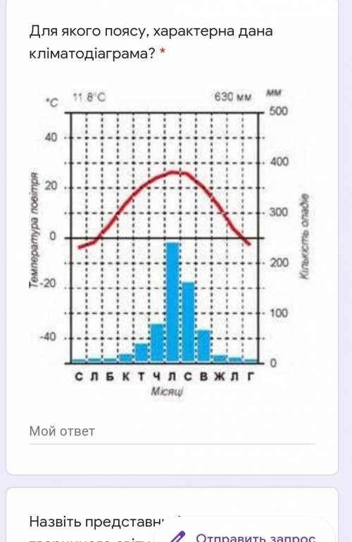 Для якого поясу, характерна дана кліматодіаграма УМОЛЯЮ​