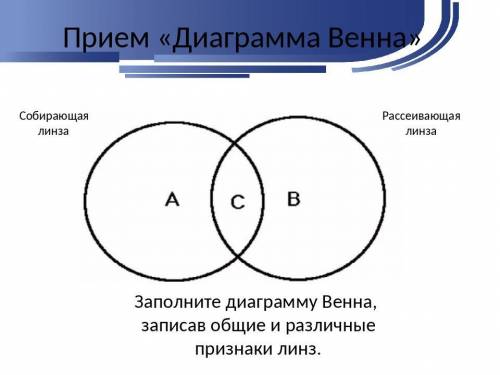 Заполните диаграму Венна, записав общие и различные признаки линз