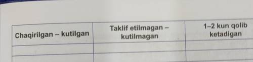 3-topshiriq. Oʻqing va topshiriqlarni bajaring. A. Eshik ochilib, uyingizga mehmon kirib keldi. Sizn