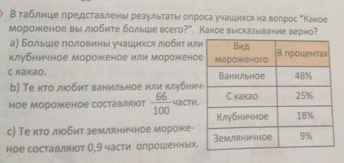 В таблице представлены результаты опроса учащихся на вопрос Какое мороженое вы любите больше всего?