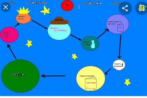 Нарисовать схему путешествия Маленького принца​