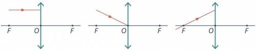Постройте дальнейший ход лучей в собирающей линзе.