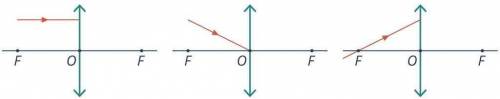 Постройте дальнейший ход лучей в собирающей линзе.(СДЕЛАЙТЕ РИСУНОК)