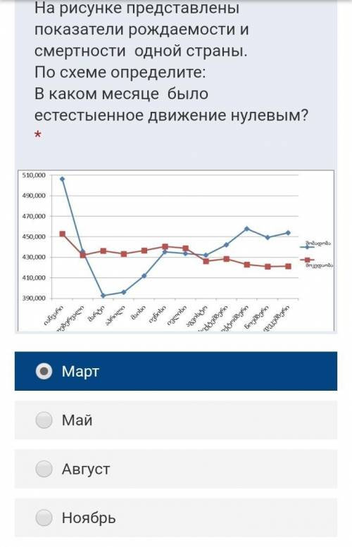 Дайте ответ ​это контрольная работа