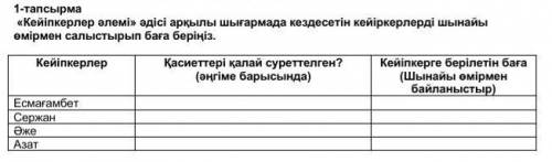 Кейіпкерлер әлемі әдісі арқылы шығармада кездесетін кейіпкерлерді шынайы өмірмен салыстырып баға бер