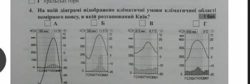 на якій діаграмі відображені кліматичні умови кліматичної області помірного поясу, в який розташован