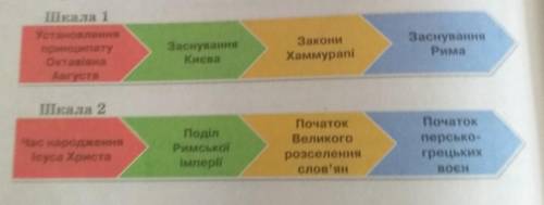 3. Працюємо зі шкалою часу. 1) Правильно розставте події та факти (в хронологічній послідовності). 2