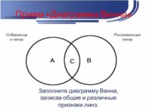 Заполните диаграмму Венна, записав общие и различные признаки линз.