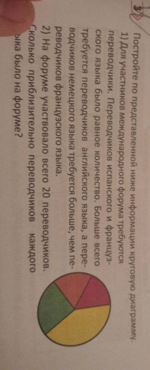 Постройте по представленной ниже информации круговую диаграмму. 1) Для участников международного фор