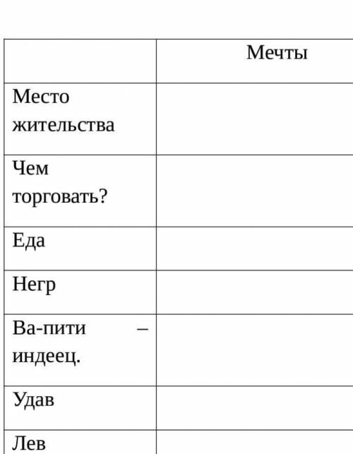 Прочитайте “Смерть африканского охотника” (страницы 226-231) На протяжении рассказа мы видим, как пр