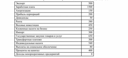 Здравствуйте , как найти потребительские расходы?