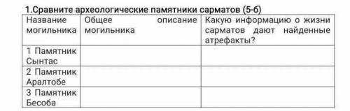 Сравните археологические памятники сарматов людиии