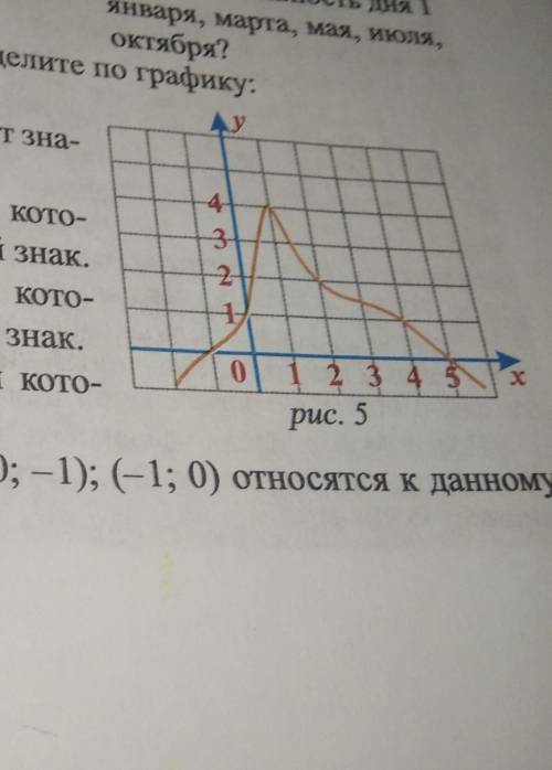 Дан график функции y(x) (рис 5) определите по графику: А-значения y(0), y(2), y(4), y(-1)Б-при каком