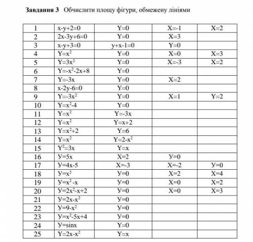 Дуже треба! Завтра здавати З повним розв'язком і малюнком ів , до іть11 варіант , 3 і 4 завдання , х