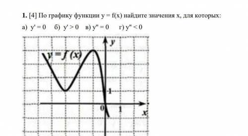 По графику функции найдите (с полным решением )​