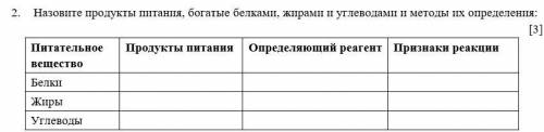 Назовите продукты питания, богатые белками, жирами и углеводами и методы их определения: Питательное