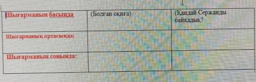 3-тапсырма Шығарманың өн бойында қандай Сержанды кездiстіреміз?«Оқиға тізбегі» әдісі арқылы мәселеле