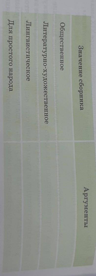 Аргументы TЗначение сборникаЯОбщественноеEЛитературно-художественноеЛингвистическоеДля простого наро