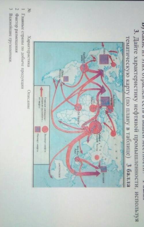 B) Какие из этих отраслей есть в вашей местности? 3. Дайте характеристику нефтяной промышленности, и
