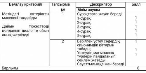 2. Берілген үстеу седердiң синонимдік қатарын табыңыз. Арнайы, жортаІлгерi БірталайТаңертеңАяқ астын