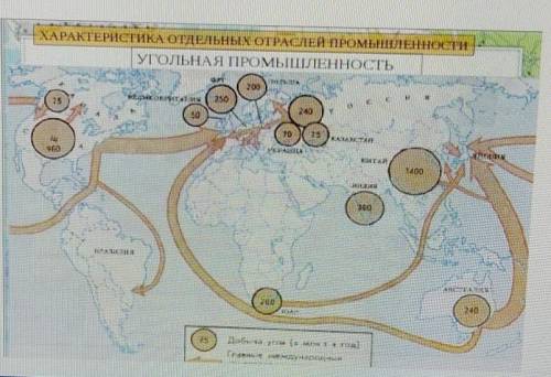 5. Дайте характеристику угольной промышленности, используя тематическую карту. ( )ХарактеристикаОпис