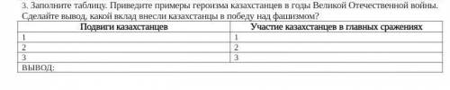 Заполните таблицу. Приведите примеры героизма казахстанцев в годы Великой Отечественной войны. Сдела