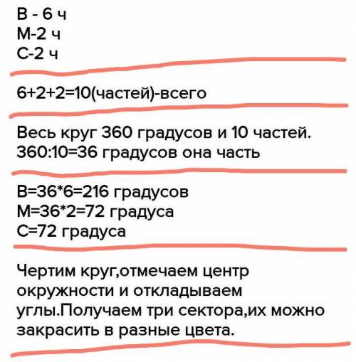 1417. В мороженом вода составляет 6 частей, сливочное масло - 2 части, сахар 2 части. Постройте круг