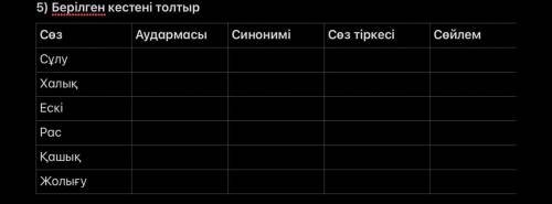 Берілген кестені толтыр Сөз Аудармасы Синонимі Сөз тіркесі Сөйлем Сұлу  Халық  Ескі  Рас  Қашық  Жол